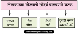 IMG 20230803 174509 पाठ २ – मी चित्रकार कसा झालो!