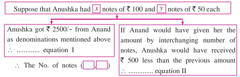 IMG 20230806 132031 Chapter 1 – Linear Equations in Two Variables
