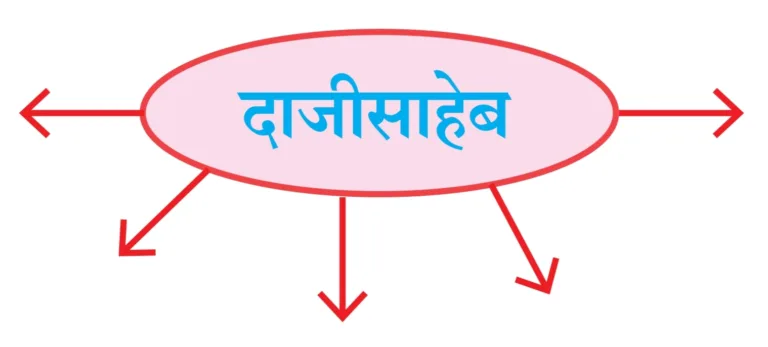 IMG 20230810 101746 पाठ ६ – चुडीवाला