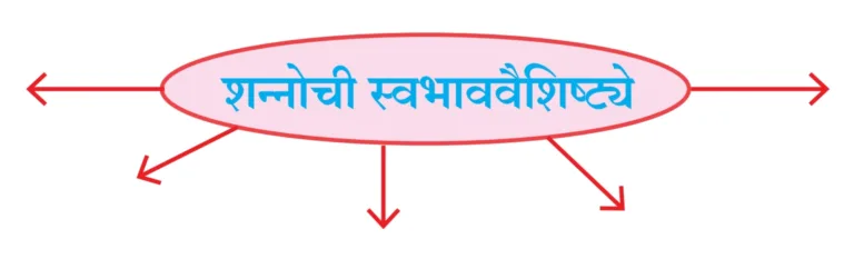 IMG 20230810 101759 पाठ ६ – चुडीवाला