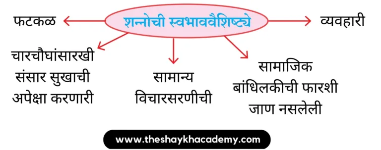 IMG 20230810 103433 पाठ ६ – चुडीवाला