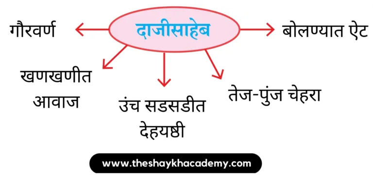 IMG 20230810 103448 पाठ ६ – चुडीवाला