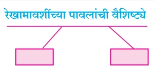 IMG 20230810 120046 पाठ ७ – फूटप्रिन्टस