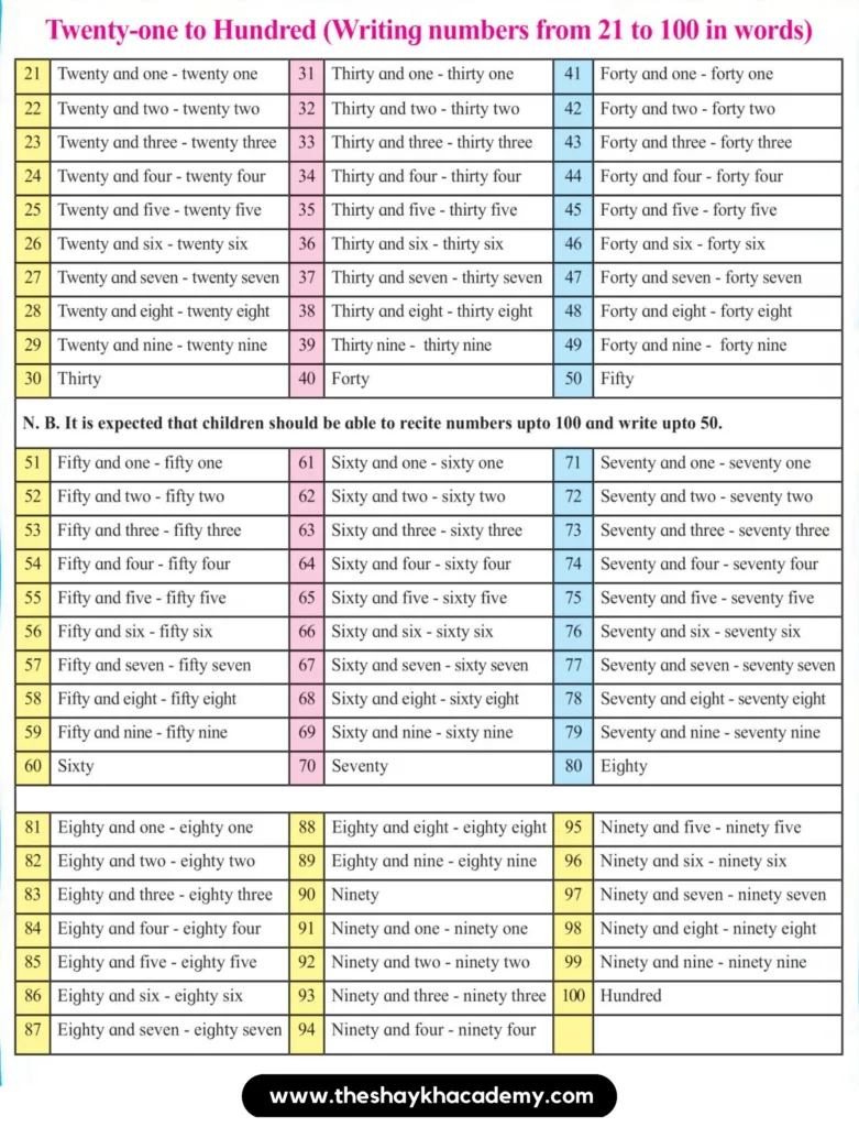 IMG 20230816 153658 Lesson 6 – Let’s read and write in words
