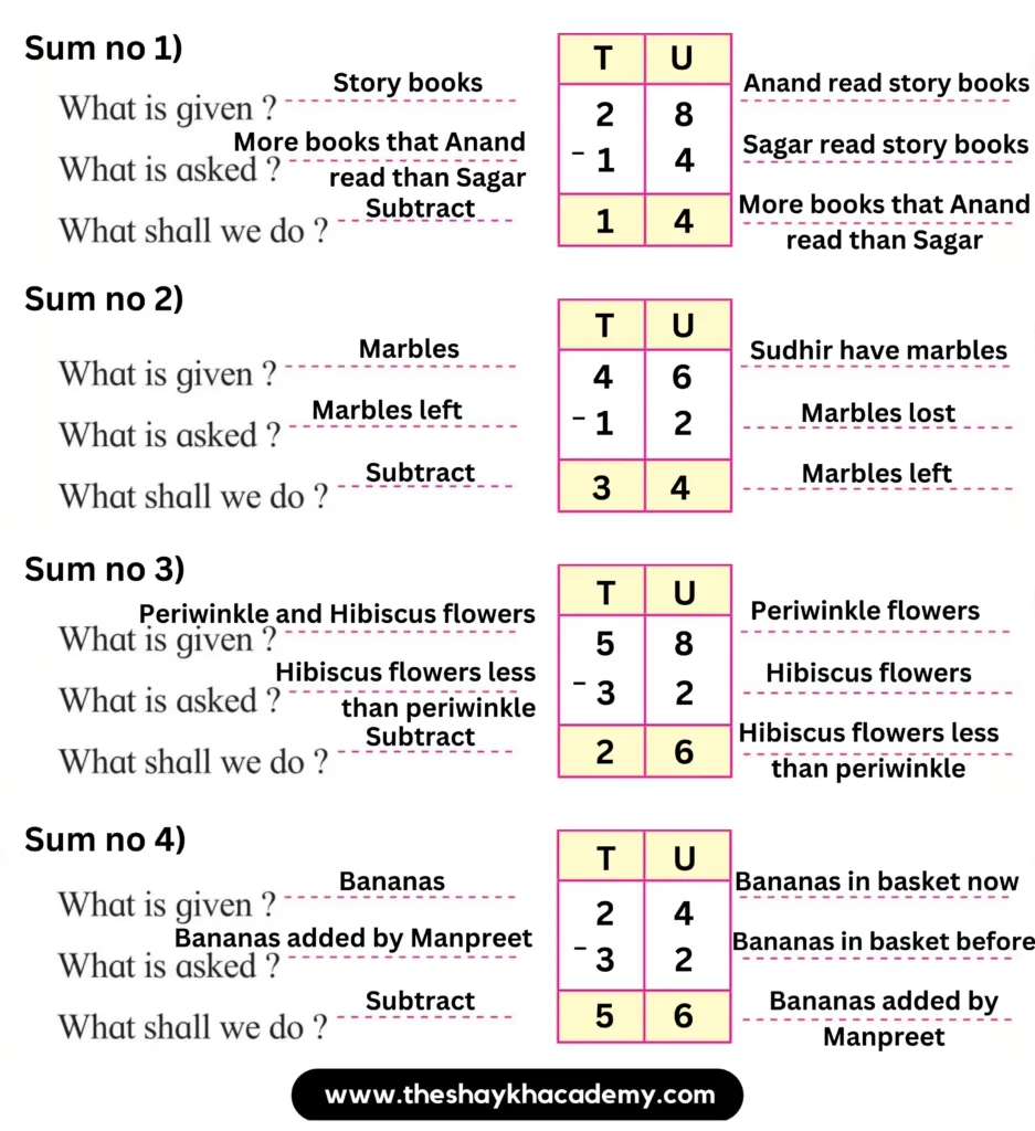 IMG 20230816 205326 Part One – Lesson 19 – A subtraction story