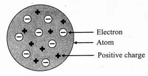 IMG 20230823 115211 Chapter 5 – Inside the Atom