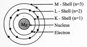 IMG 20230823 115238 Chapter 5 – Inside the Atom