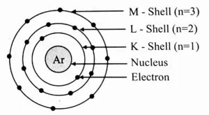 IMG 20230823 115303 Chapter 5 – Inside the Atom