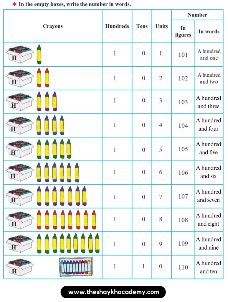 IMG 20230831 223517 1 Lesson 2 – Number Work