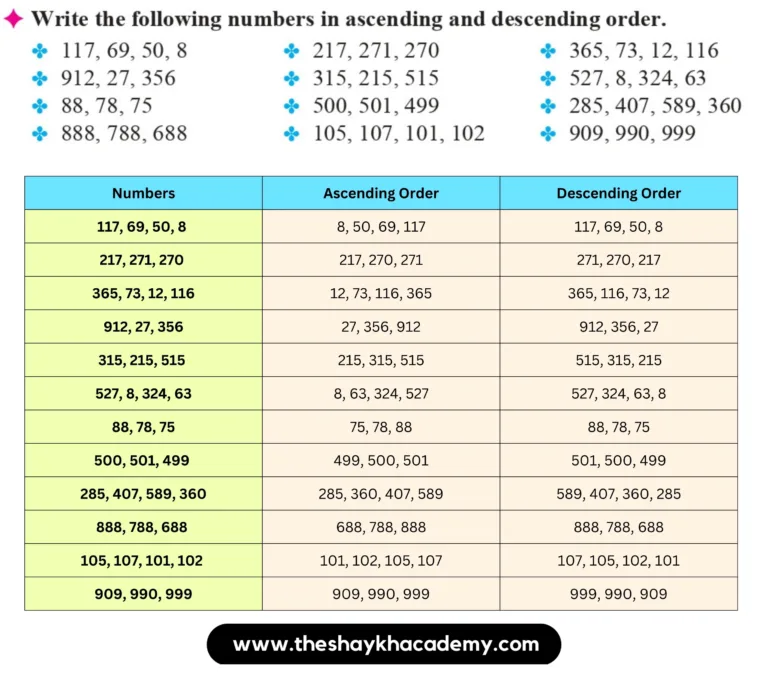 IMG 20230831 225030 Lesson 2 – Number Work