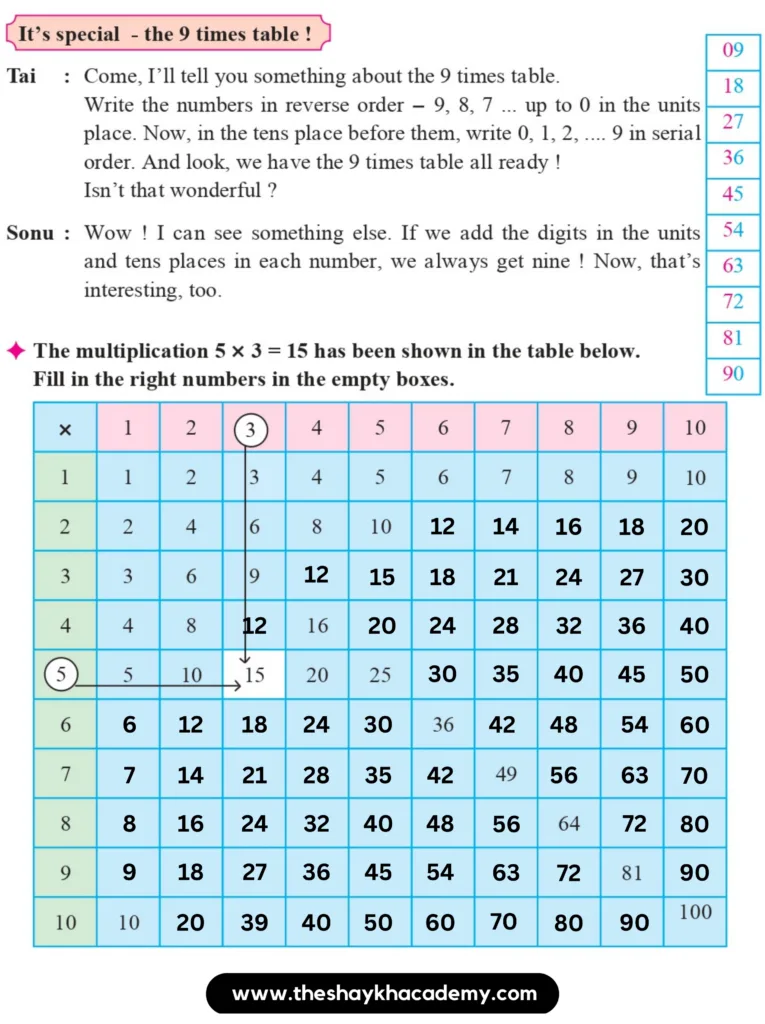 IMG 20230901 001102 Part One – Lesson 5 – Multiplication