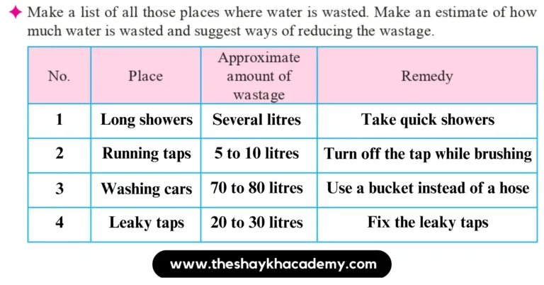 IMG 20230901 002513 Lesson 7 – Measurement