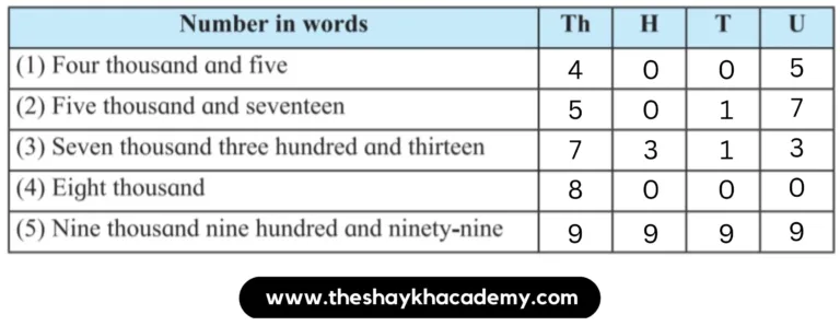 IMG 20230910 183231 Part One – Lesson 2 – Number Work