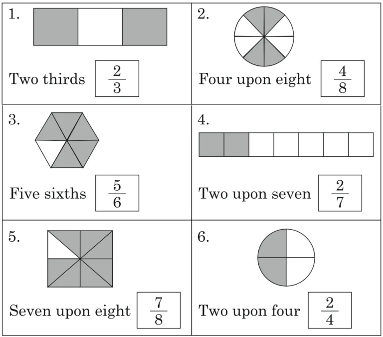 Part Two – Lesson 10 – Fractions - Shaykh Academy