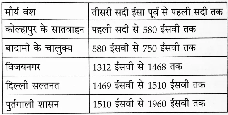 IMG 20230914 124050 1 पाठ ५ – गोवा : जैसा मैंने देखा
