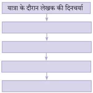 IMG 20230915 100200 पाठ ५ – गोवा : जैसा मैंने देखा