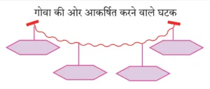 IMG 20230915 100411 पाठ ५ – गोवा : जैसा मैंने देखा