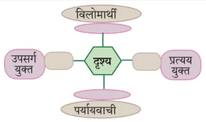 IMG 20230915 100542 पाठ ५ – गोवा : जैसा मैंने देखा