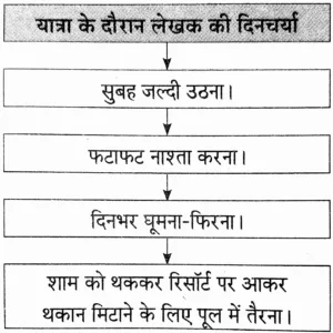 IMG 20230915 101406 पाठ ५ – गोवा : जैसा मैंने देखा