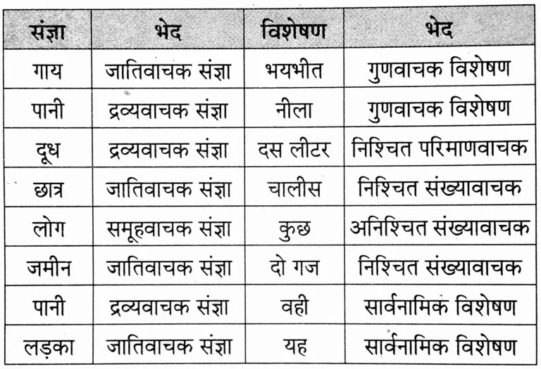 IMG 20230915 101853 पाठ ५ – गोवा : जैसा मैंने देखा