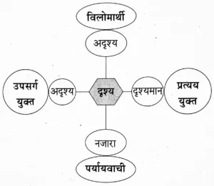 IMG 20230915 102139 पाठ ५ – गोवा : जैसा मैंने देखा