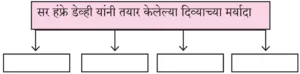 IMG 20230916 153949 पाठ ७ – दिव्याच्या शोधामागचे दिव्य