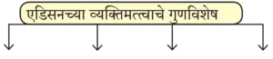 IMG 20230916 154111 पाठ ७ – दिव्याच्या शोधामागचे दिव्य