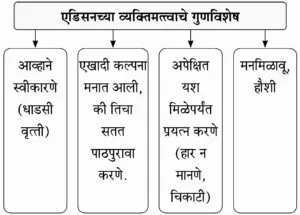 IMG 20230916 155837 पाठ ७ – दिव्याच्या शोधामागचे दिव्य
