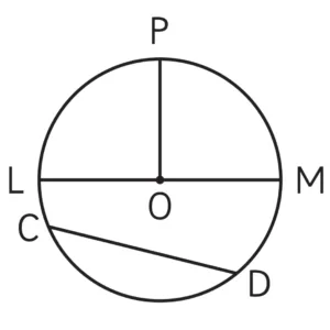 IMG 20230917 015505 Chapter 7 – Circles