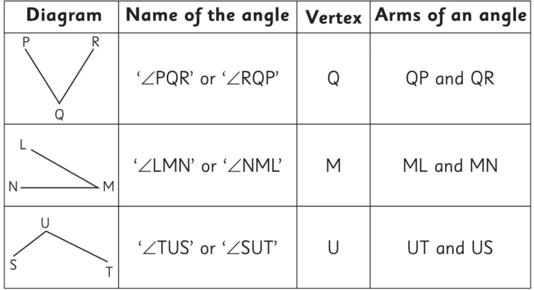 IMG 20230917 022840 Chapter 6 – Angles