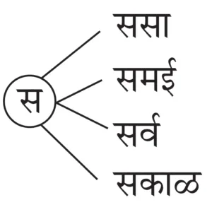 IMG 20230920 182533 पाठ १८ – पैशांचे व्यवहार