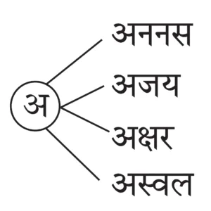 IMG 20230920 182544 पाठ १८ – पैशांचे व्यवहार