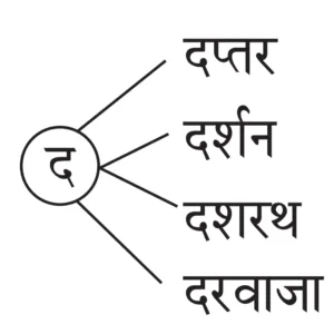 IMG 20230920 182557 पाठ १८ – पैशांचे व्यवहार