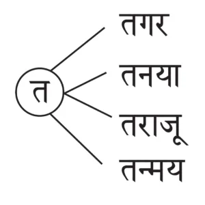 IMG 20230920 182606 पाठ १८ – पैशांचे व्यवहार