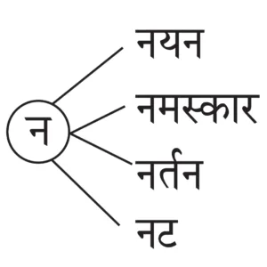 IMG 20230920 182616 पाठ १८ – पैशांचे व्यवहार