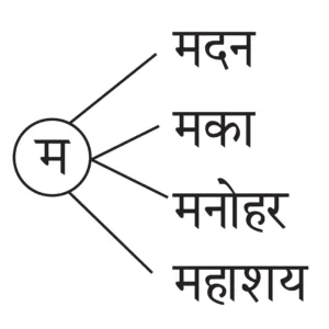 IMG 20230920 182625 पाठ १८ – पैशांचे व्यवहार