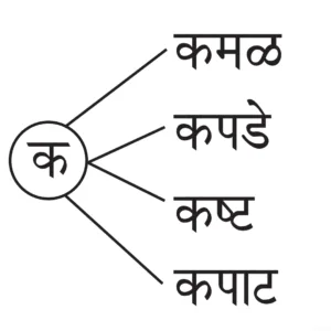 IMG 20230920 182633 पाठ १८ – पैशांचे व्यवहार
