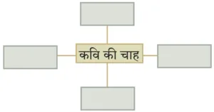 IMG 20230922 233850 पाठ ११ – कृषक गान