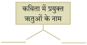 IMG 20230922 233947 पाठ ११ – कृषक गान