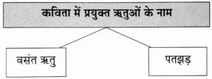 IMG 20230922 234204 पाठ ११ – कृषक गान