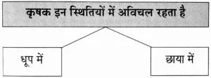 IMG 20230922 234251 पाठ ११ – कृषक गान