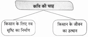 IMG 20230922 234351 पाठ ११ – कृषक गान