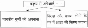 IMG 20230923 192653 पाठ ८ – गजल