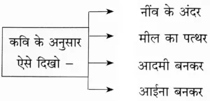IMG 20230923 192730 पाठ ८ – गजल