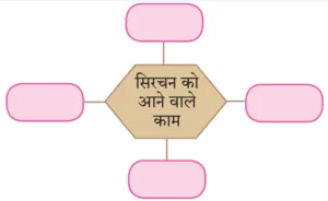 IMG 20230923 212041 पाठ १० – ठेस