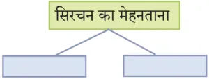 IMG 20230923 212106 पाठ १० – ठेस