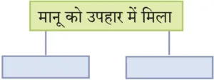 IMG 20230923 212129 पाठ १० – ठेस