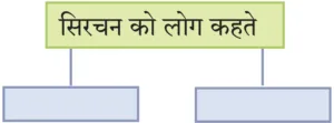 IMG 20230923 212153 पाठ १० – ठेस