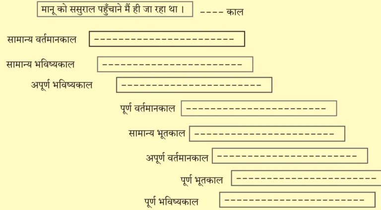 IMG 20230923 212209 1 पाठ १० – ठेस