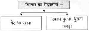 IMG 20230923 212725 1 पाठ १० – ठेस